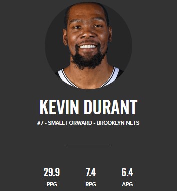 Will Kevin Durant Stay With the Brooklyn Nets?